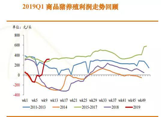 辽源市天气预报评测1