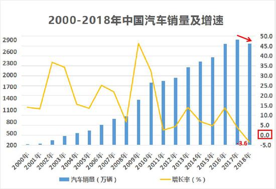 常州一周天气介绍