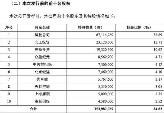 福安市天气预报评测1