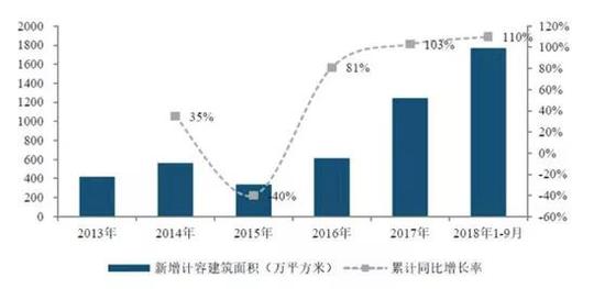 山东省潍坊市寿光市天气评测1