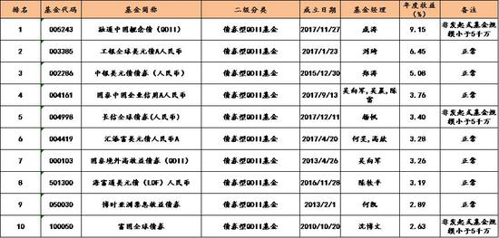 商河天气评测3