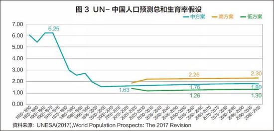 山东烟台一周天气预报评测1