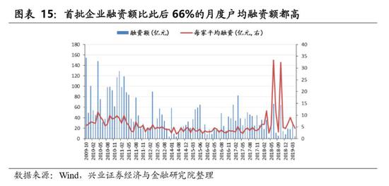 湖北一周天气评测3