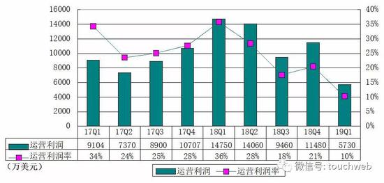 奎屯市天气评测3