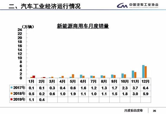 丹凤县天气预报评测1