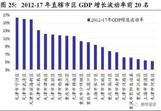 三亚天气2345介绍