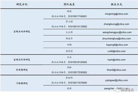 通化市天气预报评测3