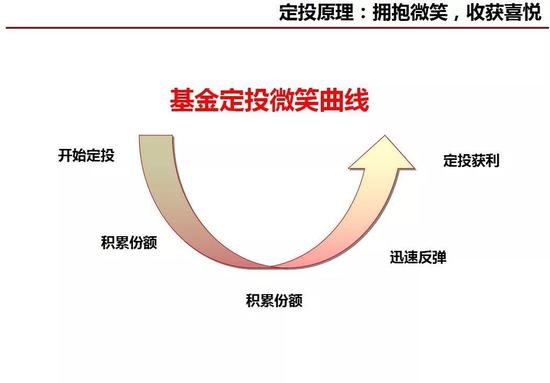 安阳天气预报一周评测3