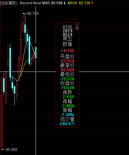 天津风向评测3