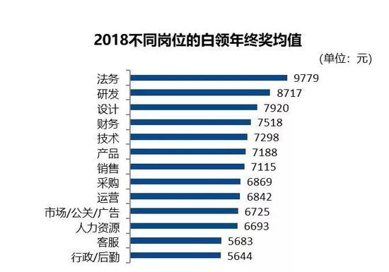 肥西天气评测3