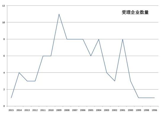 淄博天气预报一周评测3