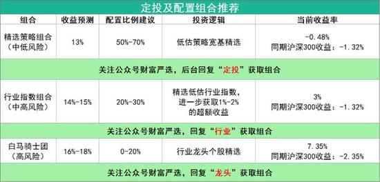 郧西县天气预报评测1