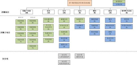 沾化天气评测1