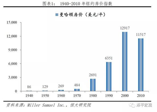 历史天气查询介绍