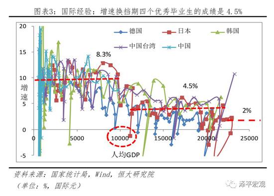 渝北天气预报评测3