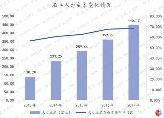 济源天气评测1