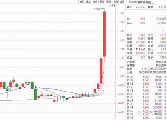 潜山天气评测3