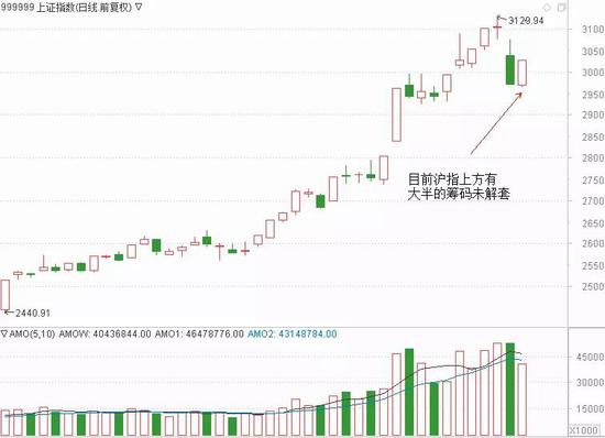 梅河口天气2345介绍