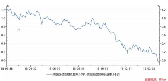 今天天气预报24小时详情评测3