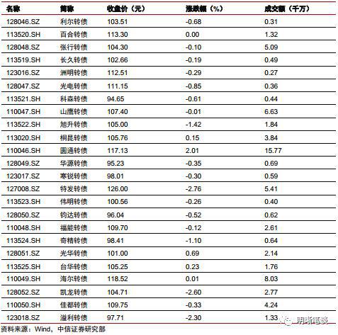 二连浩特天气介绍