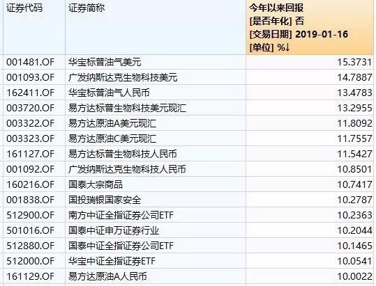 沈阳七天天气预报评测1