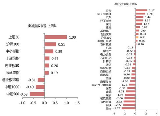 赤峰天气预报一周介绍