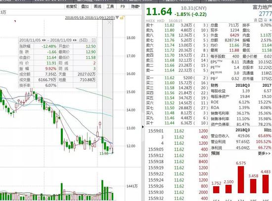 历史天气查询评测1