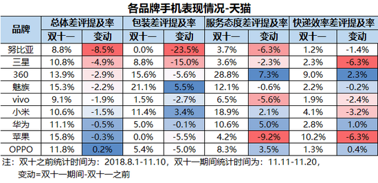 欧洲的天气评测3