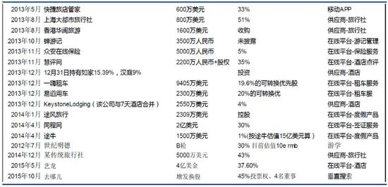 慈利县天气预报评测2