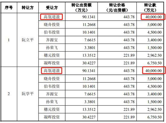 西安未来一周天气预报介绍