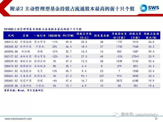 二十四小时天气预报评测1