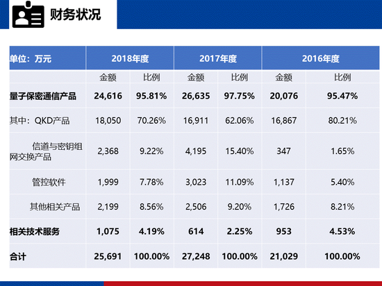 渝北天气预报评测1