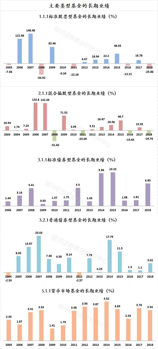 瓦房店市天气预报评测3