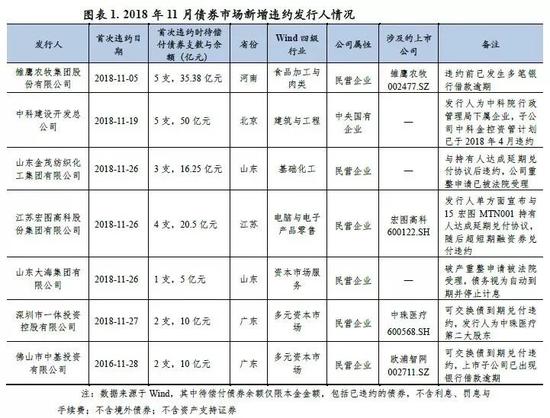 肥西天气评测1