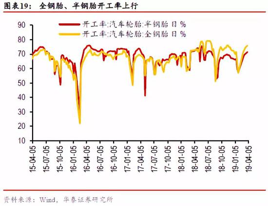 洪江市天气预报评测2