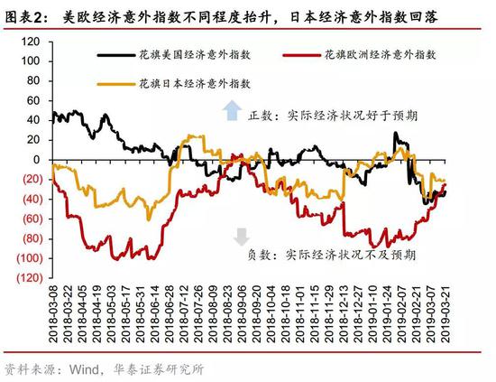 象山一周天气预报评测1