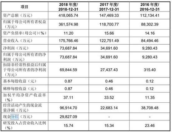 山东烟台一周天气预报评测3