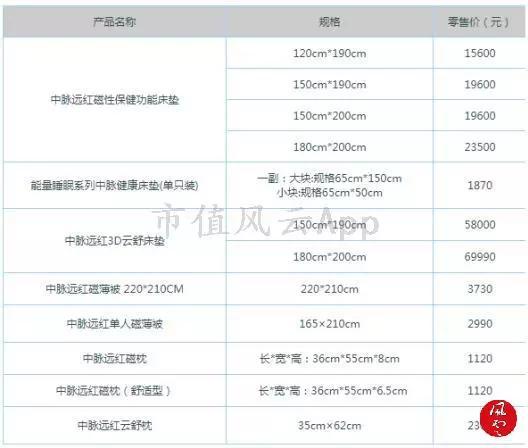 新都桥天气评测2