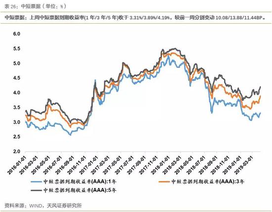 仪征天气评测2