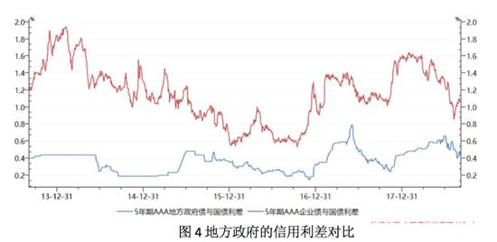 双牌天气介绍