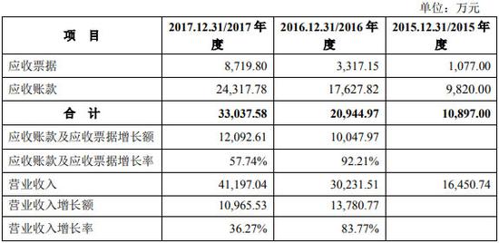 金昌市天气预报评测1