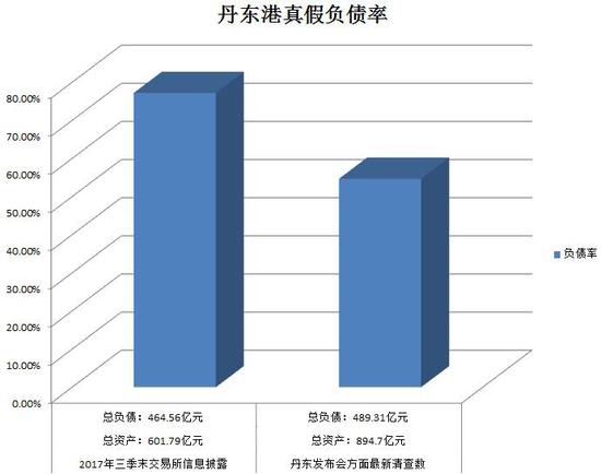 广州天气2345评测3