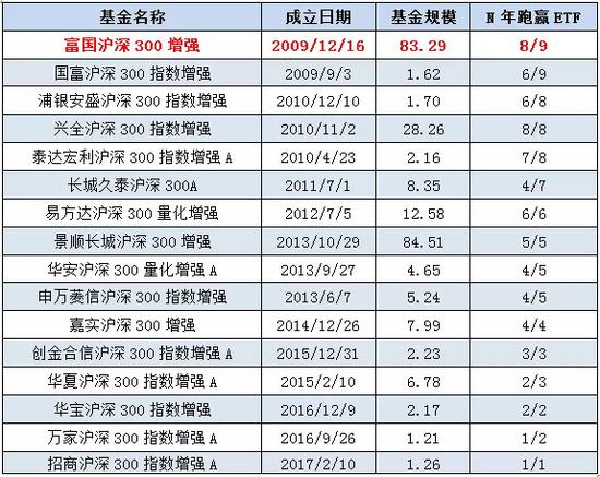 镇赉天气2345评测3