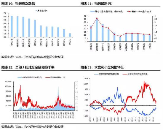 项城天气评测2