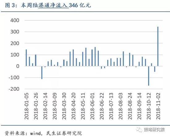 重庆气温评测3