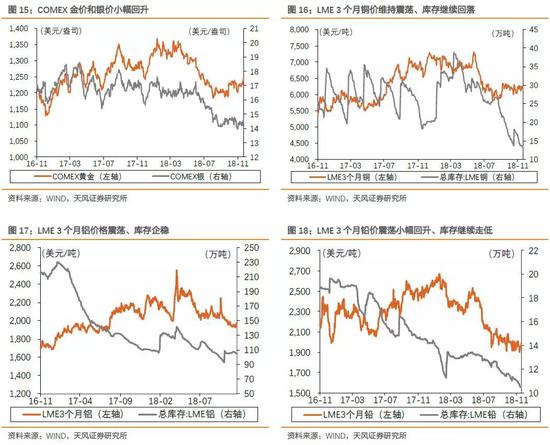 大兴天气评测3