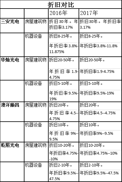 气压查询评测1