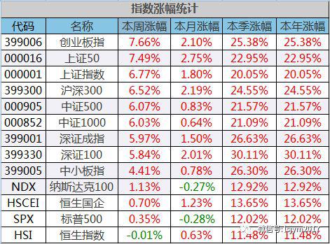 淮安天气2345评测1