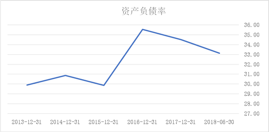 漳浦天气介绍