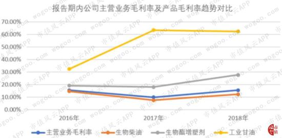 鱼台天气2345评测2